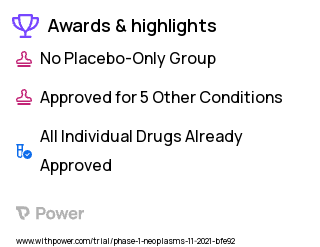 Solid Tumors Clinical Trial 2023: RP-6306 Highlights & Side Effects. Trial Name: NCT05147350 — Phase 1