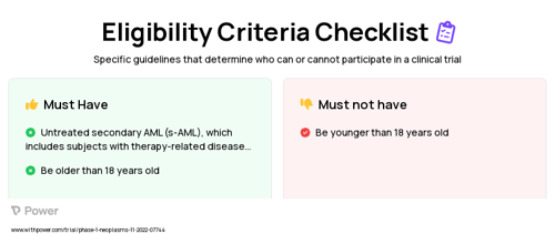 Decitabine (DNA Methyltransferase Inhibitor) Clinical Trial Eligibility Overview. Trial Name: NCT05455294 — Phase 1