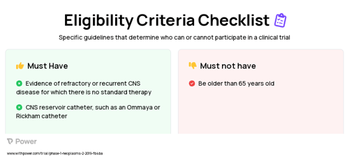 EGFR806-specific CAR T cell (CAR T-cell Therapy) Clinical Trial Eligibility Overview. Trial Name: NCT03638167 — Phase 1
