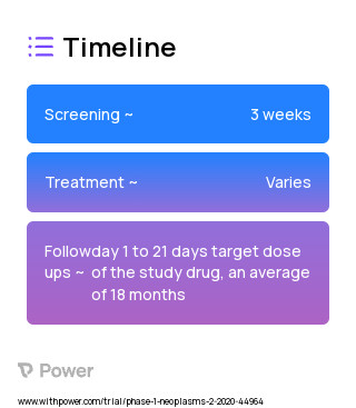 BGB-11417 (Bcl-2 Inhibitor) 2023 Treatment Timeline for Medical Study. Trial Name: NCT04277637 — Phase 1