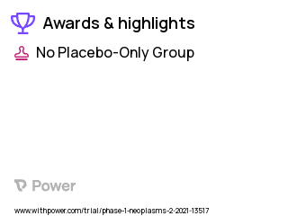 Solid Tumors Clinical Trial 2023: CPO-100 Highlights & Side Effects. Trial Name: NCT04931823 — Phase 1