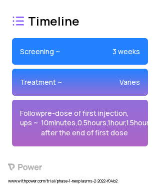 SGN1 (Virus Therapy) 2023 Treatment Timeline for Medical Study. Trial Name: NCT05103345 — Phase 1 & 2