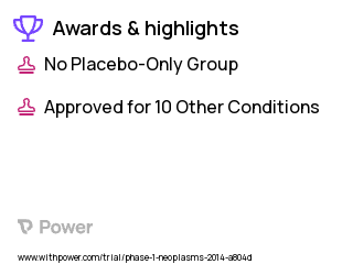 Cancer Clinical Trial 2023: ABBV-399 Highlights & Side Effects. Trial Name: NCT02099058 — Phase 1