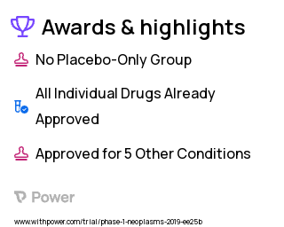 Myeloid Neoplasms Clinical Trial 2023: Ivosidenib Highlights & Side Effects. Trial Name: NCT03564821 — Phase 1