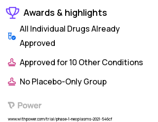 Low Testosterone Clinical Trial 2023: Testosterone Cypionate Highlights & Side Effects. Trial Name: NCT04731376 — Phase 1