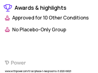 Cancer Clinical Trial 2023: Adavosertib Highlights & Side Effects. Trial Name: NCT04197713 — Phase 1