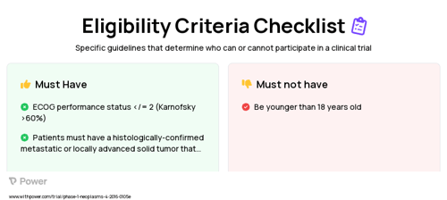 Ipilimumab (Checkpoint Inhibitor) Clinical Trial Eligibility Overview. Trial Name: NCT02668770 — Phase 1