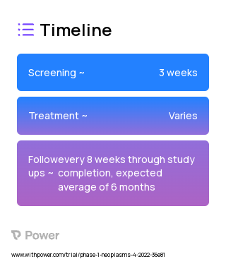 PEEL-224 (Other) 2023 Treatment Timeline for Medical Study. Trial Name: NCT05329103 — Phase 1