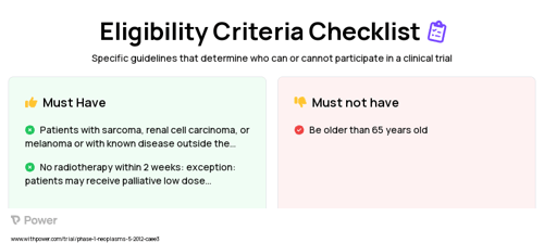 Aerosolized Aldesleukin (Cytokine) Clinical Trial Eligibility Overview. Trial Name: NCT01590069 — Phase 1