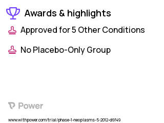 Metastatic Tumor Clinical Trial 2023: Pazopanib Highlights & Side Effects. Trial Name: NCT01543763 — Phase 1