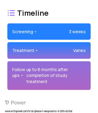 Berzosertib (PARP Inhibitor) 2023 Treatment Timeline for Medical Study. Trial Name: NCT02595931 — Phase 1