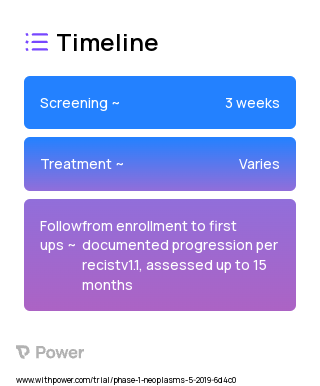 SVN53-67/M57-KLH Peptide Vaccine (Cancer Vaccine) 2023 Treatment Timeline for Medical Study. Trial Name: NCT03879694 — Phase 1