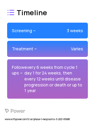 MTB-9655 (Anti-metabolites) 2023 Treatment Timeline for Medical Study. Trial Name: NCT04990739 — Phase 1