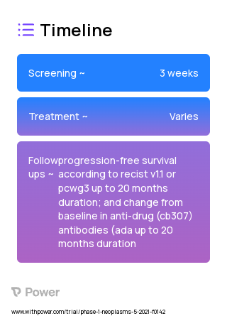 CB307 (CAR T-cell Therapy) 2023 Treatment Timeline for Medical Study. Trial Name: NCT04839991 — Phase 1