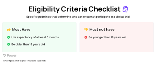 AGEN1571 (Monoclonal Antibodies) Clinical Trial Eligibility Overview. Trial Name: NCT05377528 — Phase 1