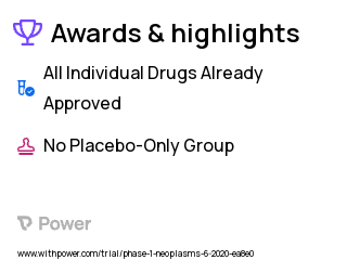 Breast Cancer Clinical Trial 2023: Trastuzumab Deruxtecan Highlights & Side Effects. Trial Name: NCT04294628 — Phase 1