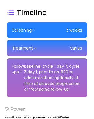 Trastuzumab Deruxtecan (Monoclonal Antibodies) 2023 Treatment Timeline for Medical Study. Trial Name: NCT04294628 — Phase 1
