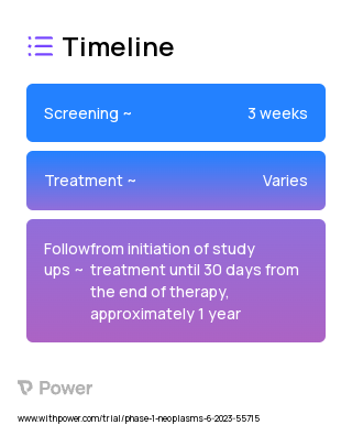 Universal Donor (UD) Transforming growth factor beta imprinting (TGFβi) Natural Killer (NK) Cells (Cell Therapy) 2023 Treatment Timeline for Medical Study. Trial Name: NCT05887882 — Phase 1