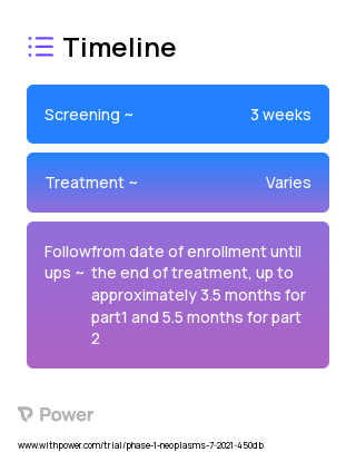 SAR443216 (Monoclonal Antibodies) 2023 Treatment Timeline for Medical Study. Trial Name: NCT05013554 — Phase 1