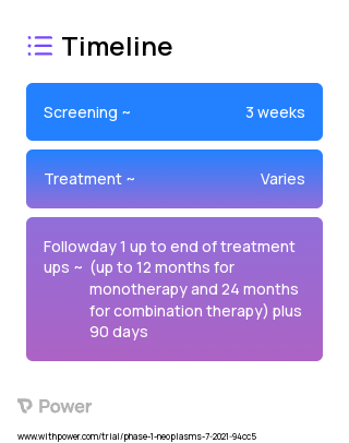 GS-1811 (Other) 2023 Treatment Timeline for Medical Study. Trial Name: NCT05007782 — Phase 1