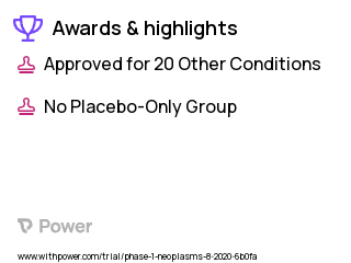 Solid Tumors Clinical Trial 2023: Avelumab Highlights & Side Effects. Trial Name: NCT04551885 — Phase 1