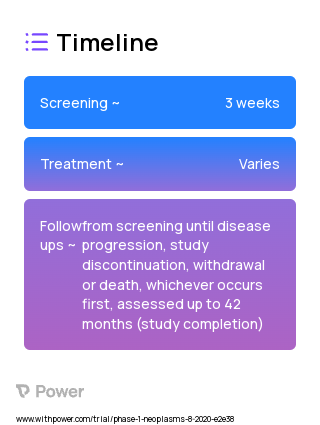SPYK04 (Other) 2023 Treatment Timeline for Medical Study. Trial Name: NCT04511845 — Phase 1