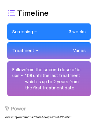IO-108 (Other) 2023 Treatment Timeline for Medical Study. Trial Name: NCT05054348 — Phase 1
