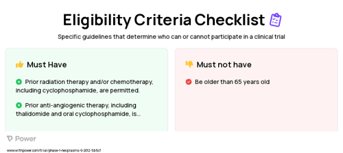 Metronomic Cyclophosphamide Clinical Trial Eligibility Overview. Trial Name: NCT01661400 — Phase 1