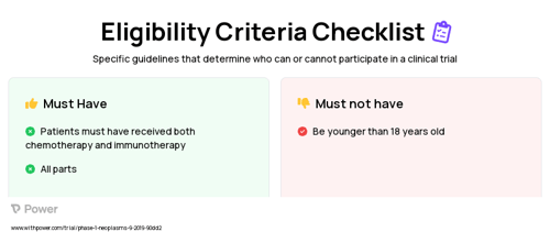 BI 1701963 (Other) Clinical Trial Eligibility Overview. Trial Name: NCT04111458 — Phase 1