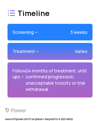Nivolumab (Immunomodulatory Agent) 2023 Treatment Timeline for Medical Study. Trial Name: NCT04902443 — Phase 1