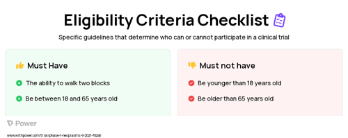 Dietary Counseling and Surveillance Clinical Trial Eligibility Overview. Trial Name: NCT05040152 — N/A