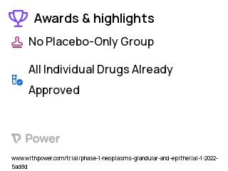 Epithelial Tumors Clinical Trial 2023: NG-350A Highlights & Side Effects. Trial Name: NCT05165433 — Phase 1