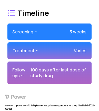 NG-350A (Virus Therapy) 2023 Treatment Timeline for Medical Study. Trial Name: NCT05165433 — Phase 1