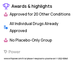 Multiple Myeloma Clinical Trial 2023: Allogeneic Hematopoietic Stem Cell Transplantation Highlights & Side Effects. Trial Name: NCT04579523 — Phase 1