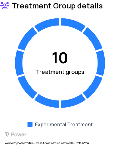 Multiple Myeloma Research Study Groups: Cohort 2: belantamab mafodotin 1.4 mg/kg Q6/8W + VRd/Rd, Cohort 7: belantamab mafodotin 1.9 mg/kg Cycle 1, 1.4 mg/kg Q9/12W Cycle 4+VRd/Rd, Cohort 4: belantamab mafodotin 1.0 mg/kg Q3/4W + VRd/Rd, Cohort 6: belantamab mafodotin 1.4mg/kg cycle 1, 1.0 mg/kg Q9/12W Cycle 4+VRd/Rd, Cohort 8a : belantamab mafodotin 1.9 mg/kg Cycle 1,4; 1.4 mg/kg Q9/12W from Cycle 7 +VRd/Rd, Cohort 3: belantamab mafodotin 1.9 mg/kg Q6/8W + VRd/Rd, Cohort 8c: belantamab mafodotin 1.0 mg/kg Cycle 1,5;1.0 mg/kg Q9/12W from Cycle 9 +VRd/Rd, Cohort 5: belantamab mafodotin 1.4 mg/kg Q3/4W + VRd/Rd, Cohort 1: belantamab mafodotin 1.9 mg/kg Q3/4W + VRd/Rd, Cohort 8b: belantamab mafodotin 1.4 mg/kg Cycle 1,3; 1.0 mg/kg Q9/12W from Cycle 6 +VRd/Rd