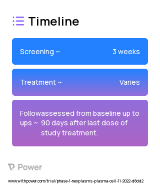 Carfilzomib (Proteasome Inhibitor) 2023 Treatment Timeline for Medical Study. Trial Name: NCT05675449 — Phase 1