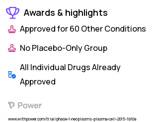Multiple Myeloma Clinical Trial 2023: Carfilzomib Highlights & Side Effects. Trial Name: NCT02332850 — Phase 1
