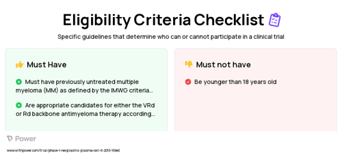 TAK-079 Clinical Trial Eligibility Overview. Trial Name: NCT03984097 — Phase 1