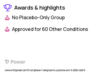 Multiple Myeloma Clinical Trial 2023: Tasquinimod Highlights & Side Effects. Trial Name: NCT04405167 — Phase 1