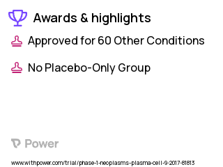 Multiple Myeloma Clinical Trial 2023: Carfilzomib Highlights & Side Effects. Trial Name: NCT03031730 — Phase 1