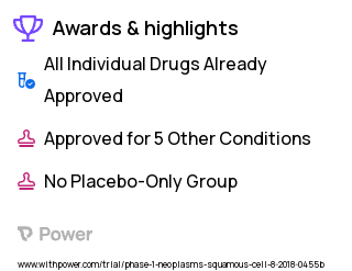 Head and Neck Squamous Cell Carcinoma Clinical Trial 2023: Cabozantinib Highlights & Side Effects. Trial Name: NCT03667482 — Phase 1
