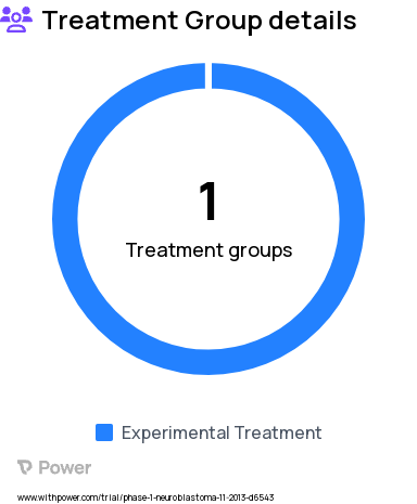 Neuroblastoma Research Study Groups: DFMO, Celecoxib, Cyclophosphamide & Topotecan
