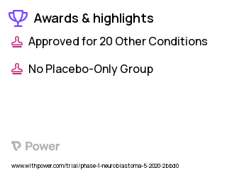 Diffuse Intrinsic Pontine Glioma Clinical Trial 2023: 9-ING-41 Highlights & Side Effects. Trial Name: NCT04239092 — Phase 1