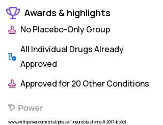 Neuroblastoma Clinical Trial 2023: Lorlatinib Highlights & Side Effects. Trial Name: NCT03107988 — Phase 1