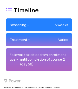 Lorlatinib (ALK Inhibitor) 2023 Treatment Timeline for Medical Study. Trial Name: NCT03107988 — Phase 1