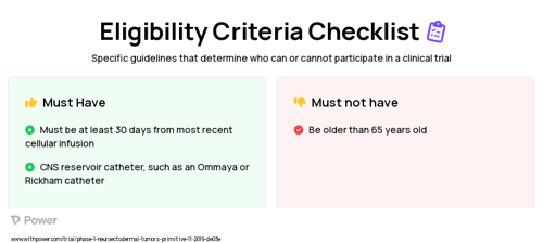 SCRI-CARB7H3(s) (CAR T-cell Therapy) Clinical Trial Eligibility Overview. Trial Name: NCT04185038 — Phase 1