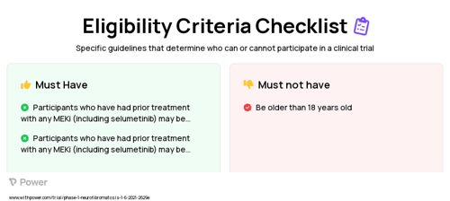 Selumetinib (Kinase Inhibitor) Clinical Trial Eligibility Overview. Trial Name: NCT05101148 — Phase 1