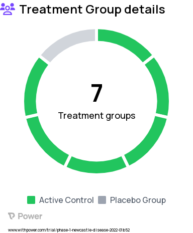 COVID-19 Research Study Groups: Cohort 6: NDV-HXP-S high dose IM, Cohort 4: NDV-HXP-S low dose IN+IM in combination, Cohort 7: NDV-HXP-S high dose IN+IM in combination, Cohort 5: NDV-HXP-S high dose IN, Cohort 1: Placebo / Sodium Chloride, Cohort 2: NDV-HXP-S low dose IN, Cohort 3: NDV-HXP-S low dose IM