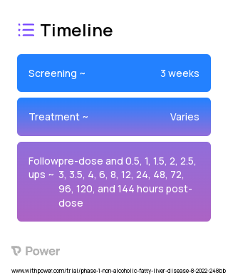 Miricorilant (Corticosteroid) 2023 Treatment Timeline for Medical Study. Trial Name: NCT05553470 — Phase 1