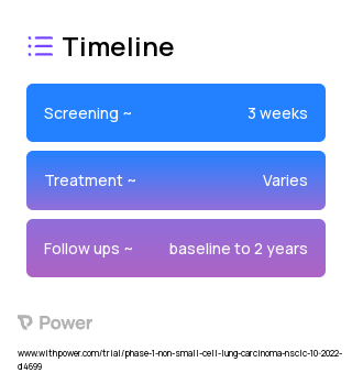 PF-07799544 (Other) 2023 Treatment Timeline for Medical Study. Trial Name: NCT05538130 — Phase 1